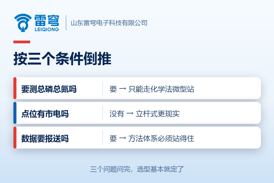02_官网_水质微型站分工3.png