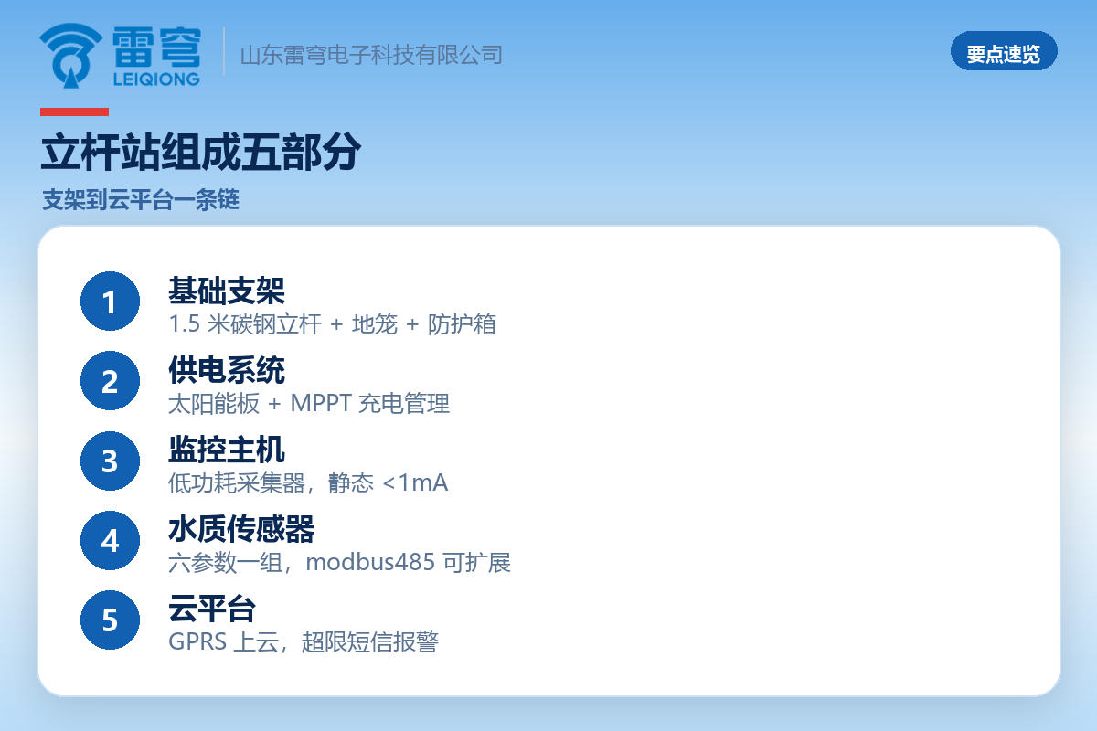 04_官网_立杆水质监测站3.png